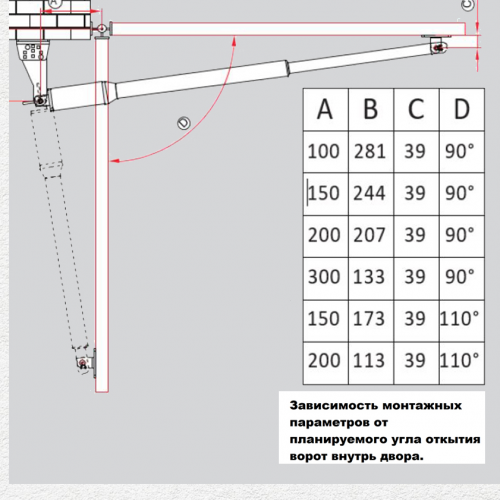 ФУРНИТЕХ PKM C-05 Комплект автоматики для распашных ворот 3
